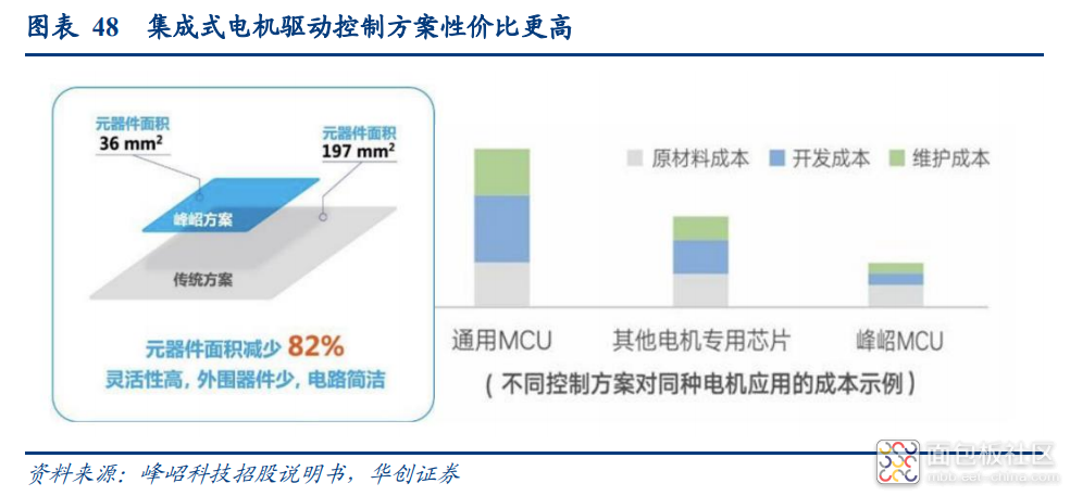 7d71792943684e01b3c39d2f3e0d690e~noop.image?_iz=58558&from=article.jpg