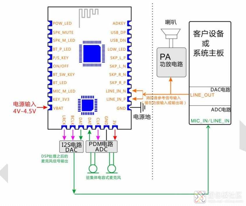 纯模拟音频输入和输出连接方式.jpg