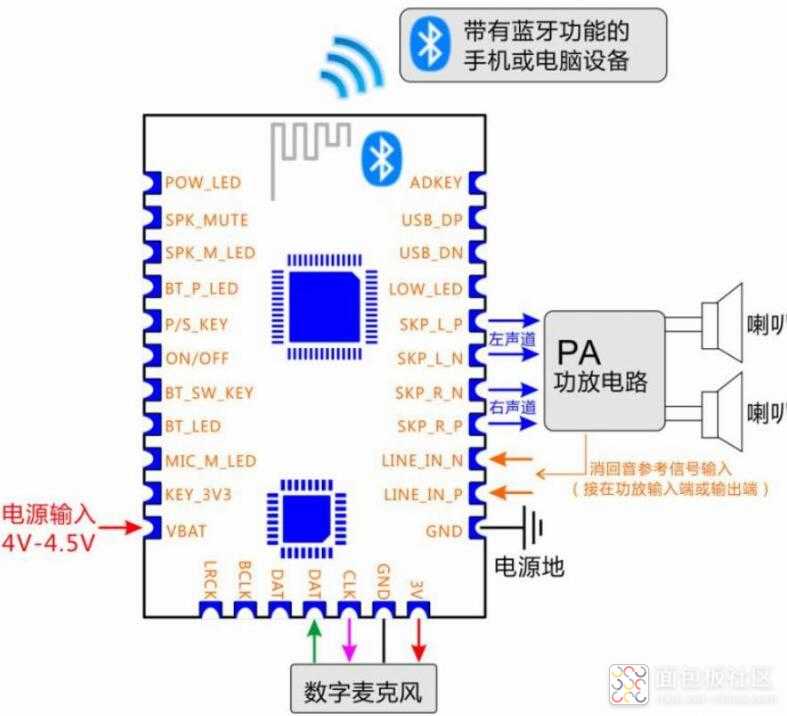 蓝牙无线连接方式.jpg