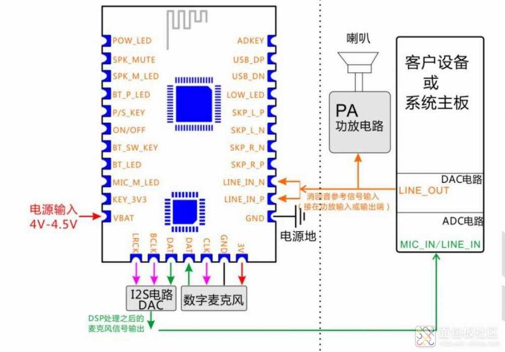 模拟音频输出连接方式.jpg