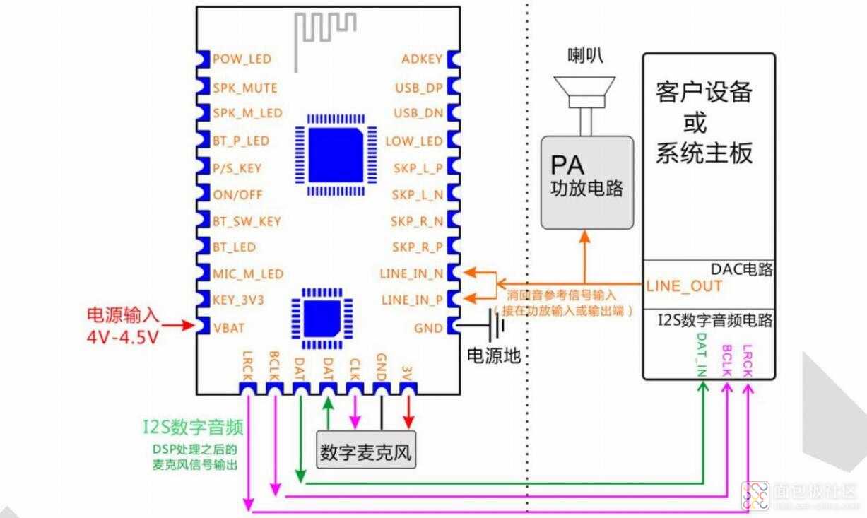 I2S 数字音频输出连接方式.jpg