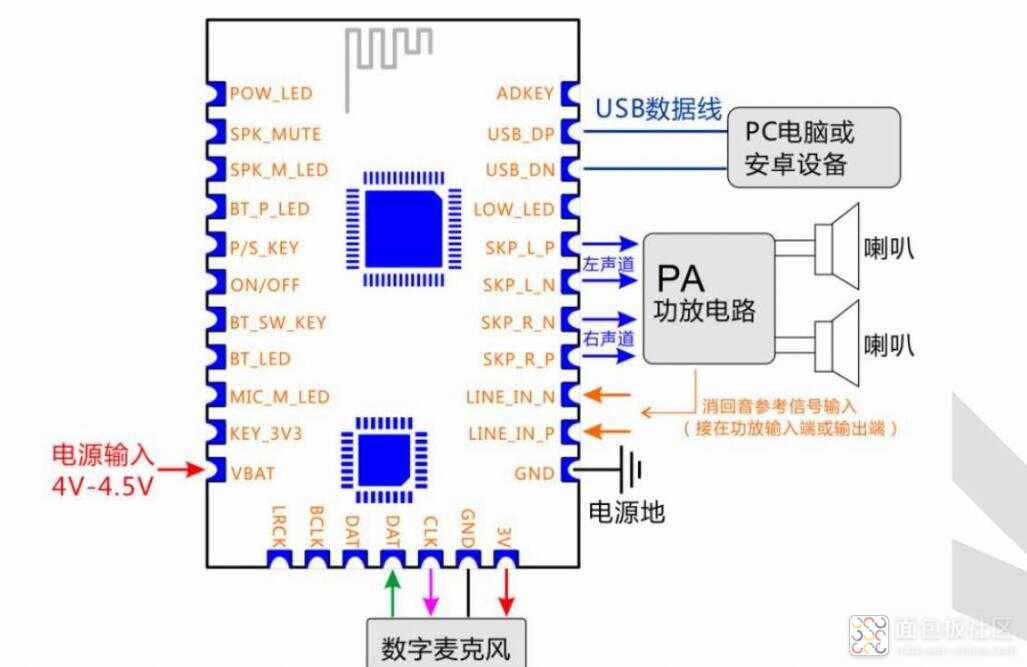 1，USB 声卡模式连接方式：.jpg