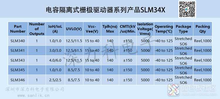 电容隔离式栅极驱动器系列产品SLM34X选型指南表.jpg