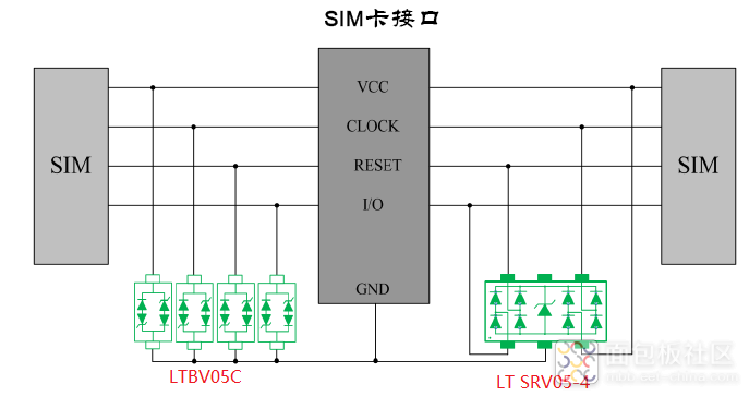 SIM卡保护.png