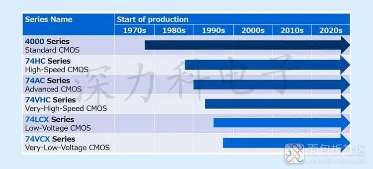 东芝CMOS IC系列.jpg