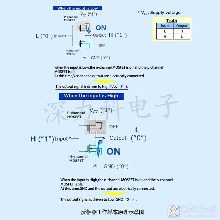 反相器工作基本原理示意图.jpg