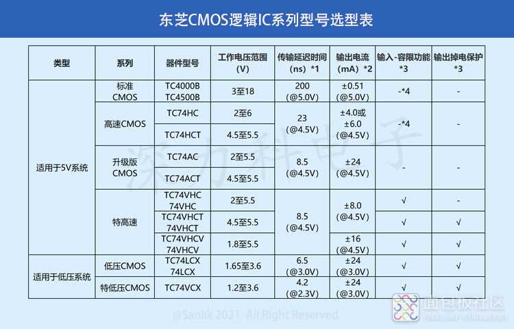 东芝CMOS逻辑IC系列型号选型表无码.jpg