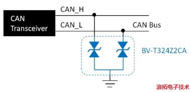 汽车CAN BV-T324Z2CA.jpg