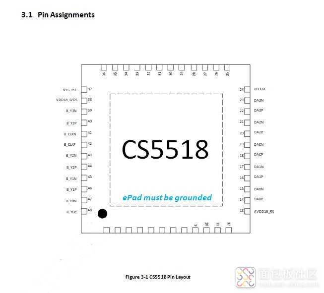 CS5518管脚分布.jpg