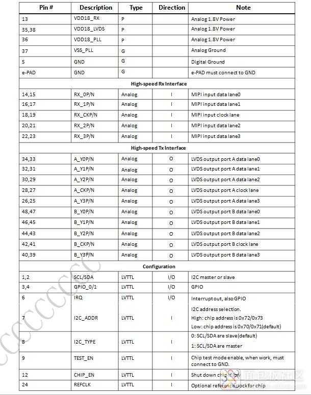 CS5518管脚定义.jpg