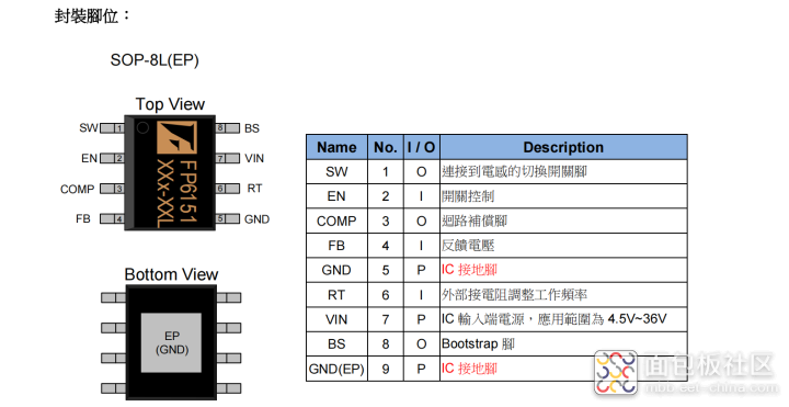 v2-395b6a3545ea3a5018ab320b58f761fe_720w.png