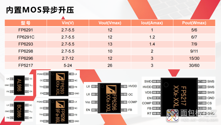 v2-c2f111c991d622baab67b42aa763055a_720w.png