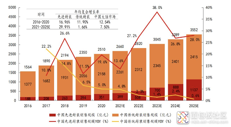 b885a1696c3a4acda7a9a63f1eaa0626~noop.image?_iz=58558&from=article.jpg