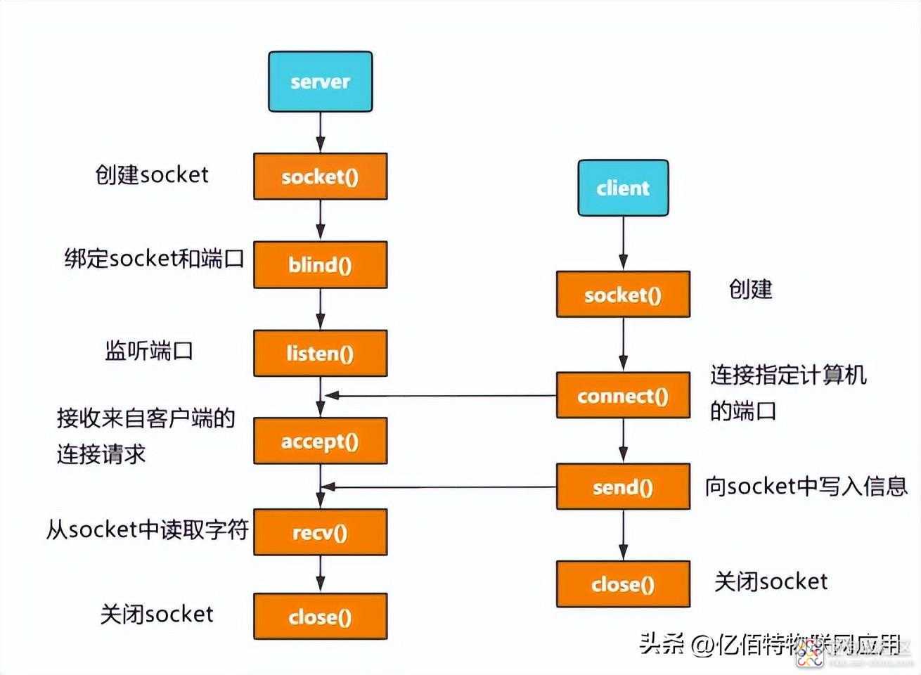 8636eddcb6494ed79552ef09c6c7406f~noop.image?_iz=58558&from=article.jpg