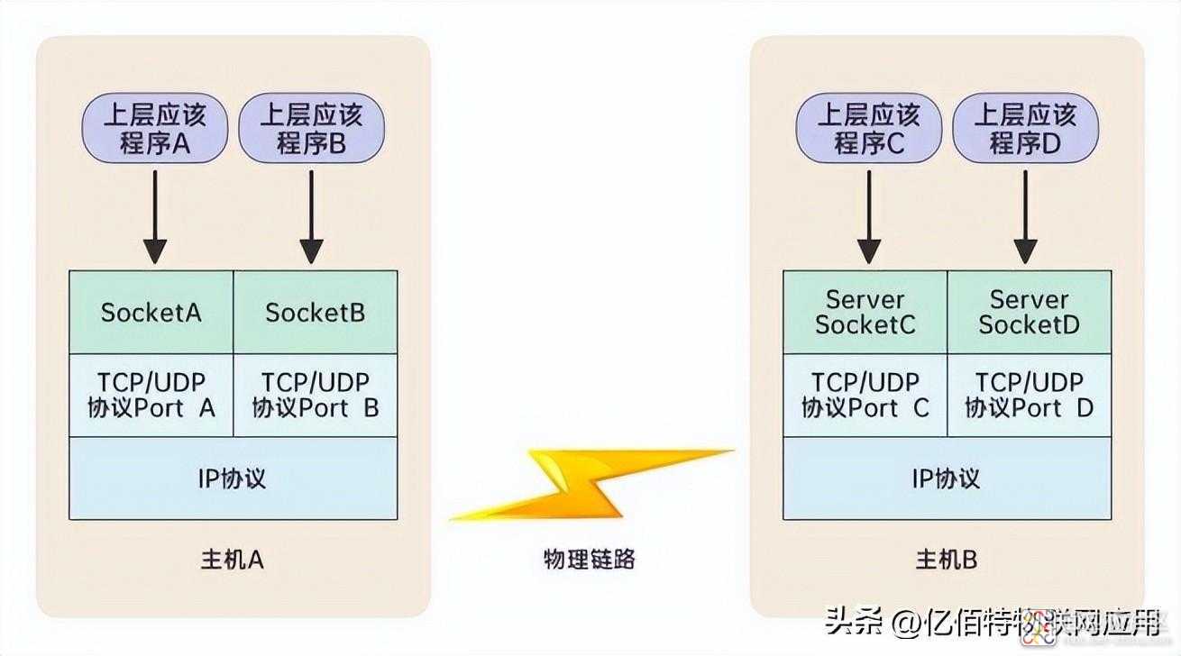 d7a42083adbf40ba9500a994ed7c31b8~noop.image?_iz=58558&from=article.jpg