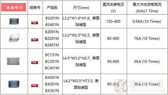 贴片气体放电管系列.jpg