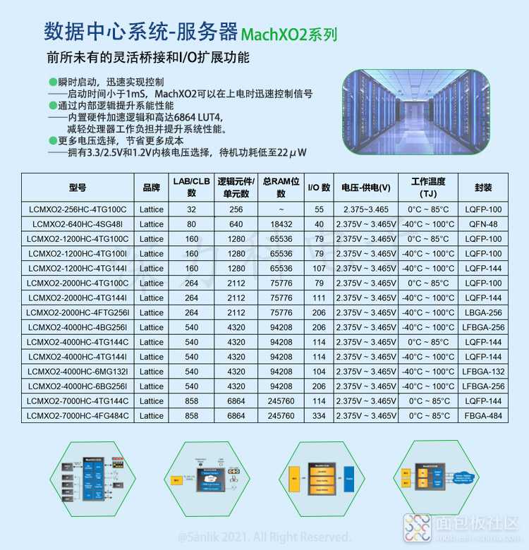 MachXO2系列无码.jpg