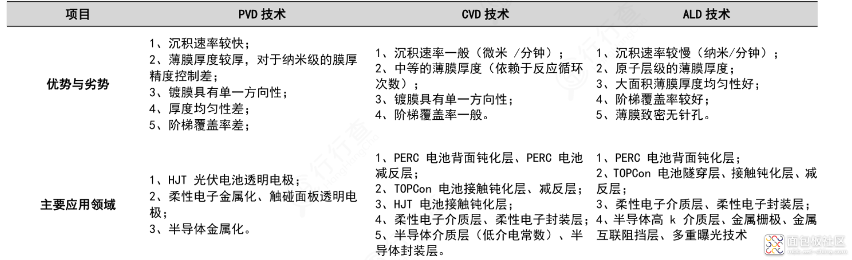 f4269b3bd24d460a9f82d6d7f2e121dc~noop.image?_iz=58558&from=article.jpg