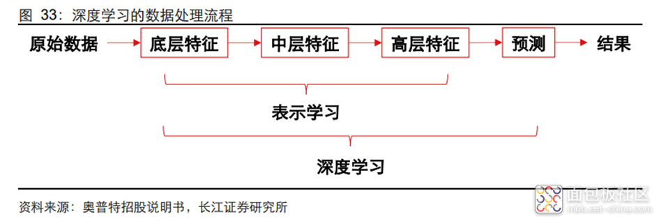 51c853fc51054694a8fa8c8d5ea71c5e~noop.image?_iz=58558&from=article.jpg