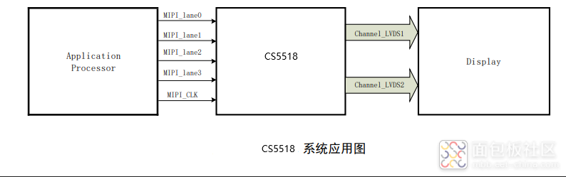 CS5518系统应用图.png