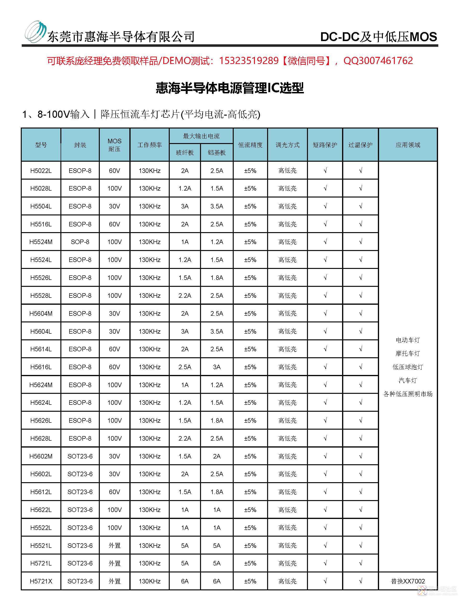 惠海半导体电源IC选型目录（庞）2.7_页面_1.jpg