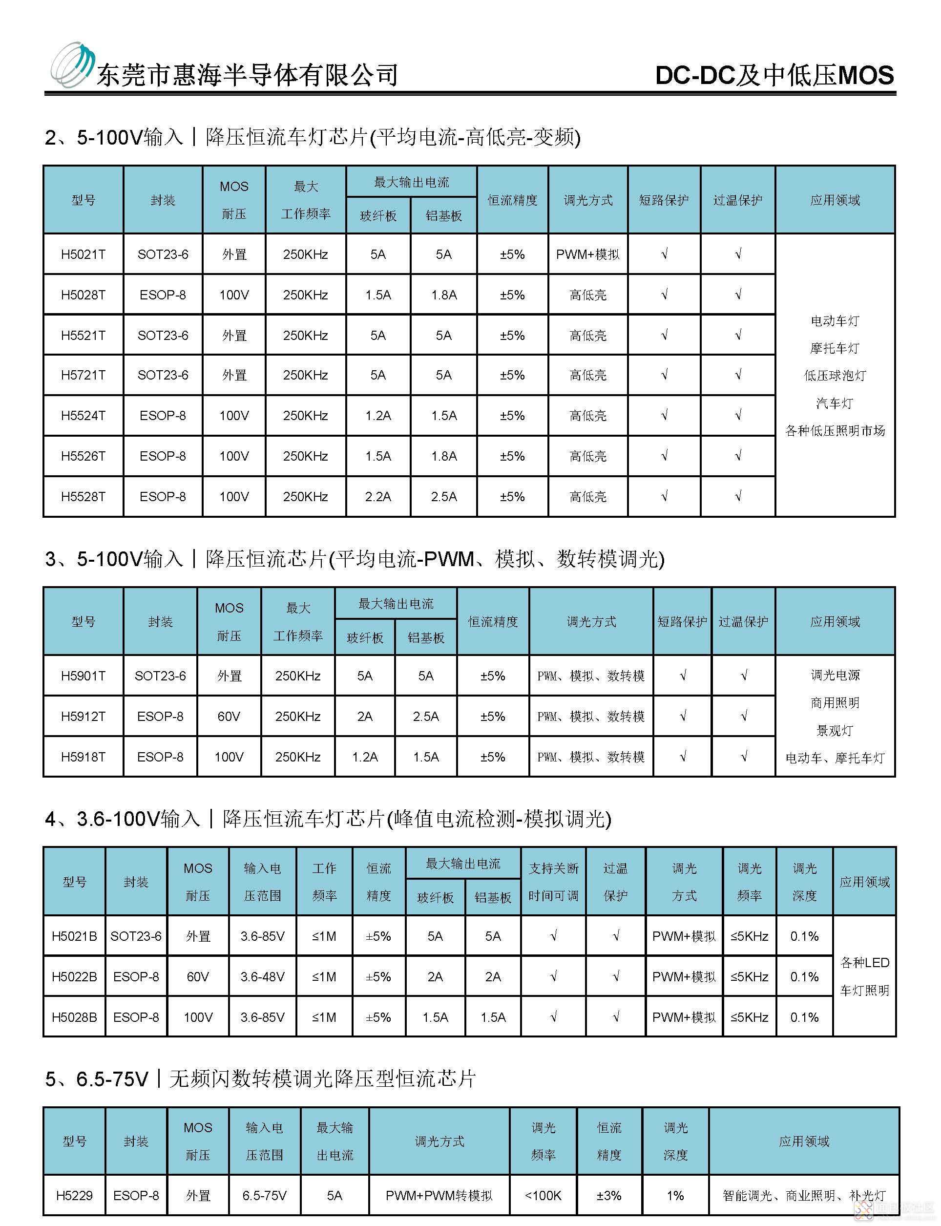 惠海半导体电源IC选型目录（庞）2.7_页面_2.jpg