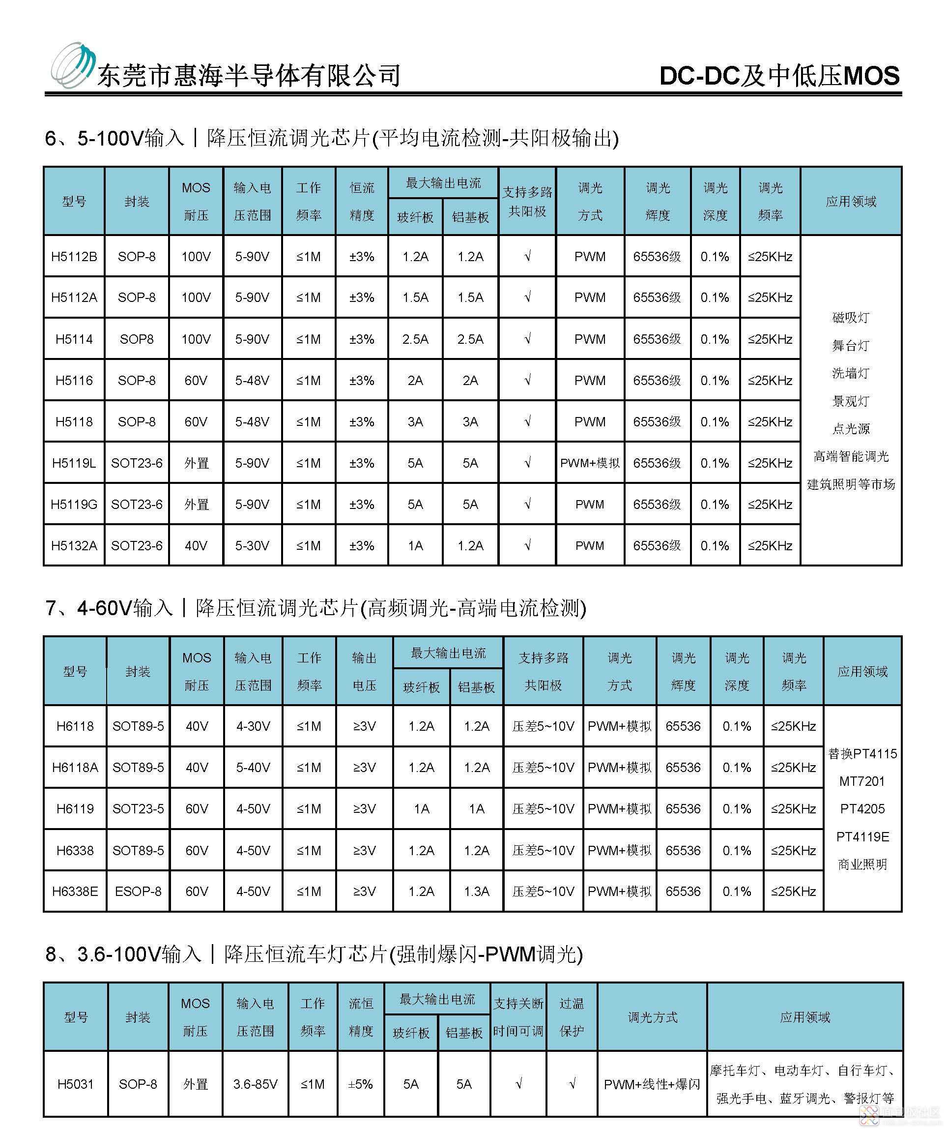 惠海半导体电源IC选型目录（庞）2.7_页面_3.jpg