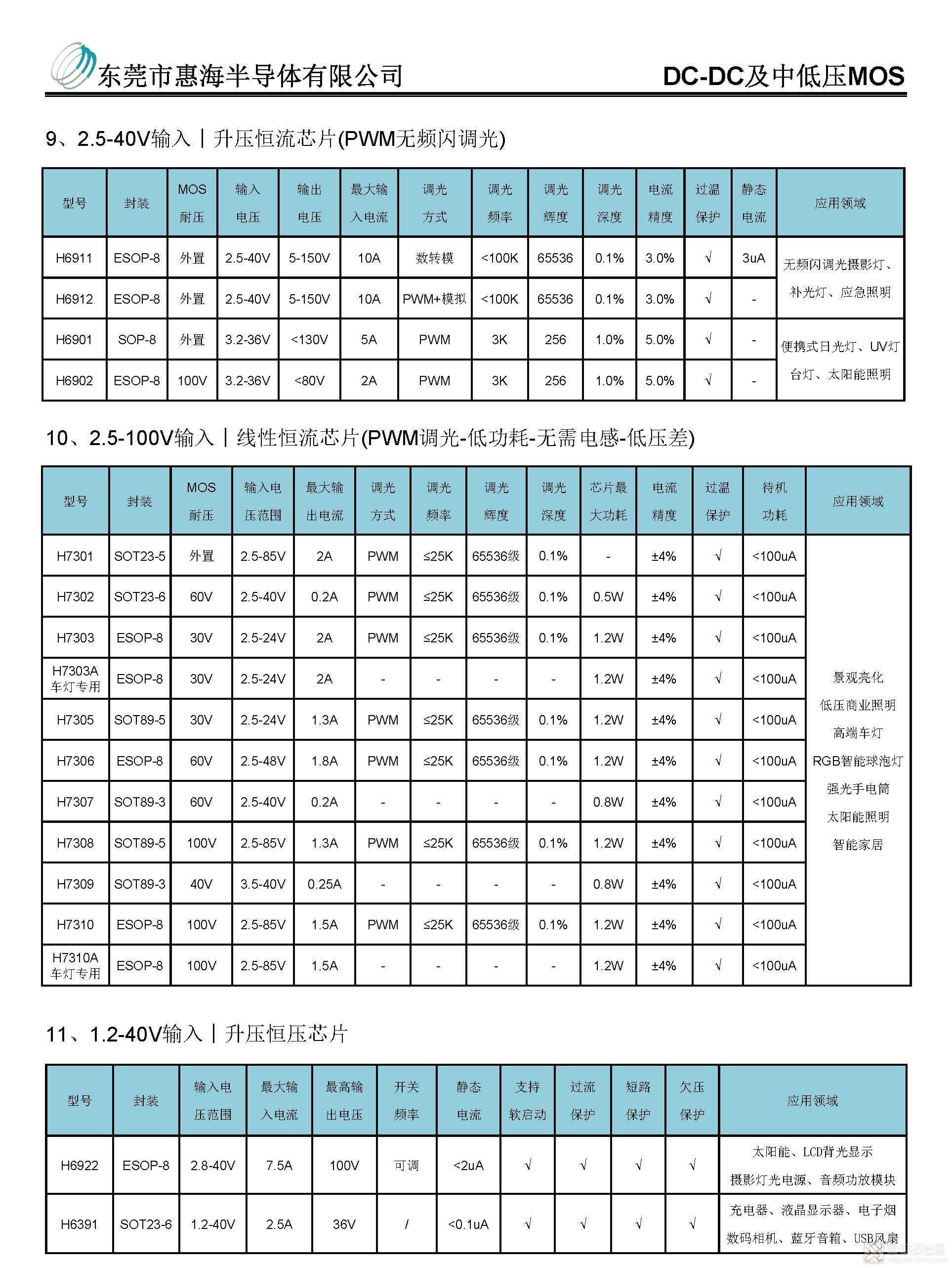 惠海半导体电源IC选型目录（庞）2.7_页面_4.jpg