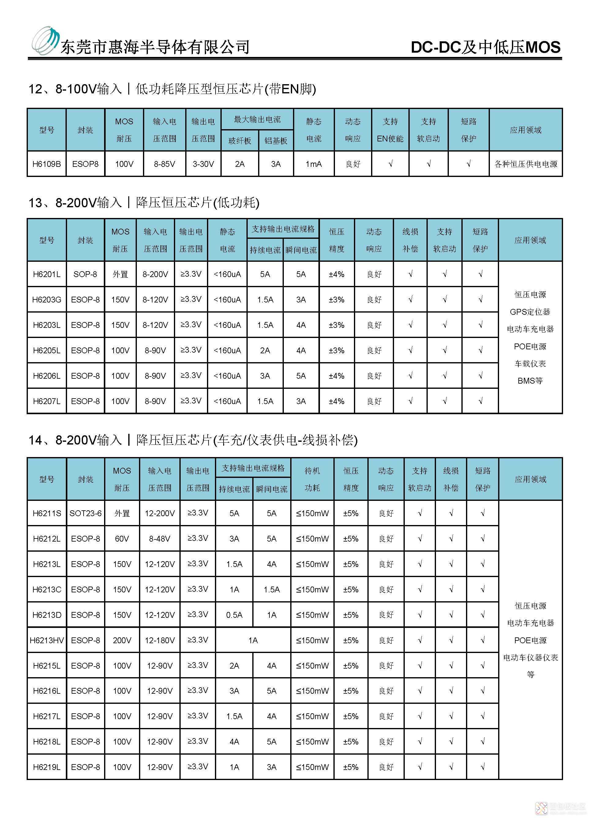 惠海半导体电源IC选型目录（庞）2.7_页面_5.jpg