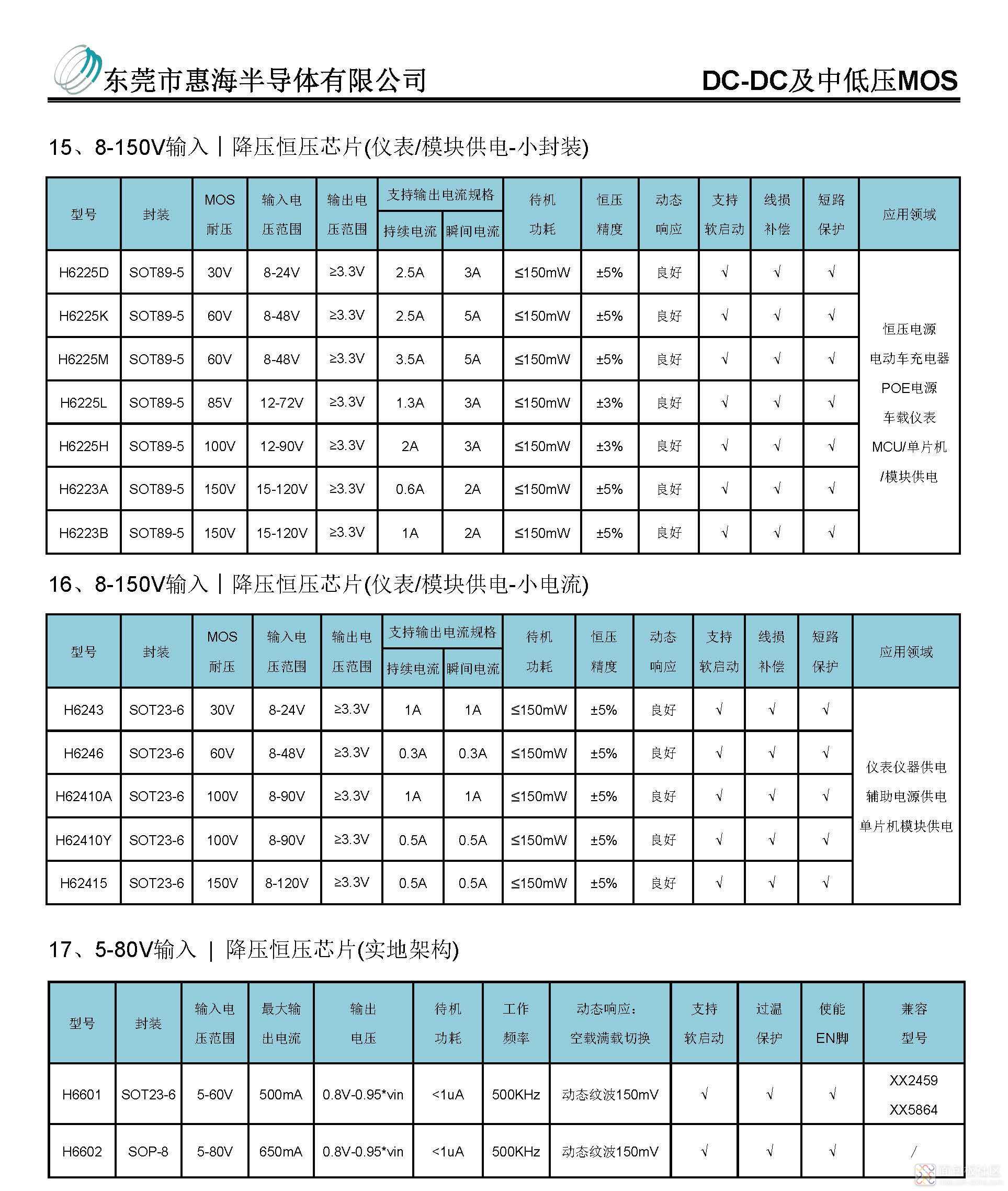 惠海半导体电源IC选型目录（庞）2.7_页面_6.jpg