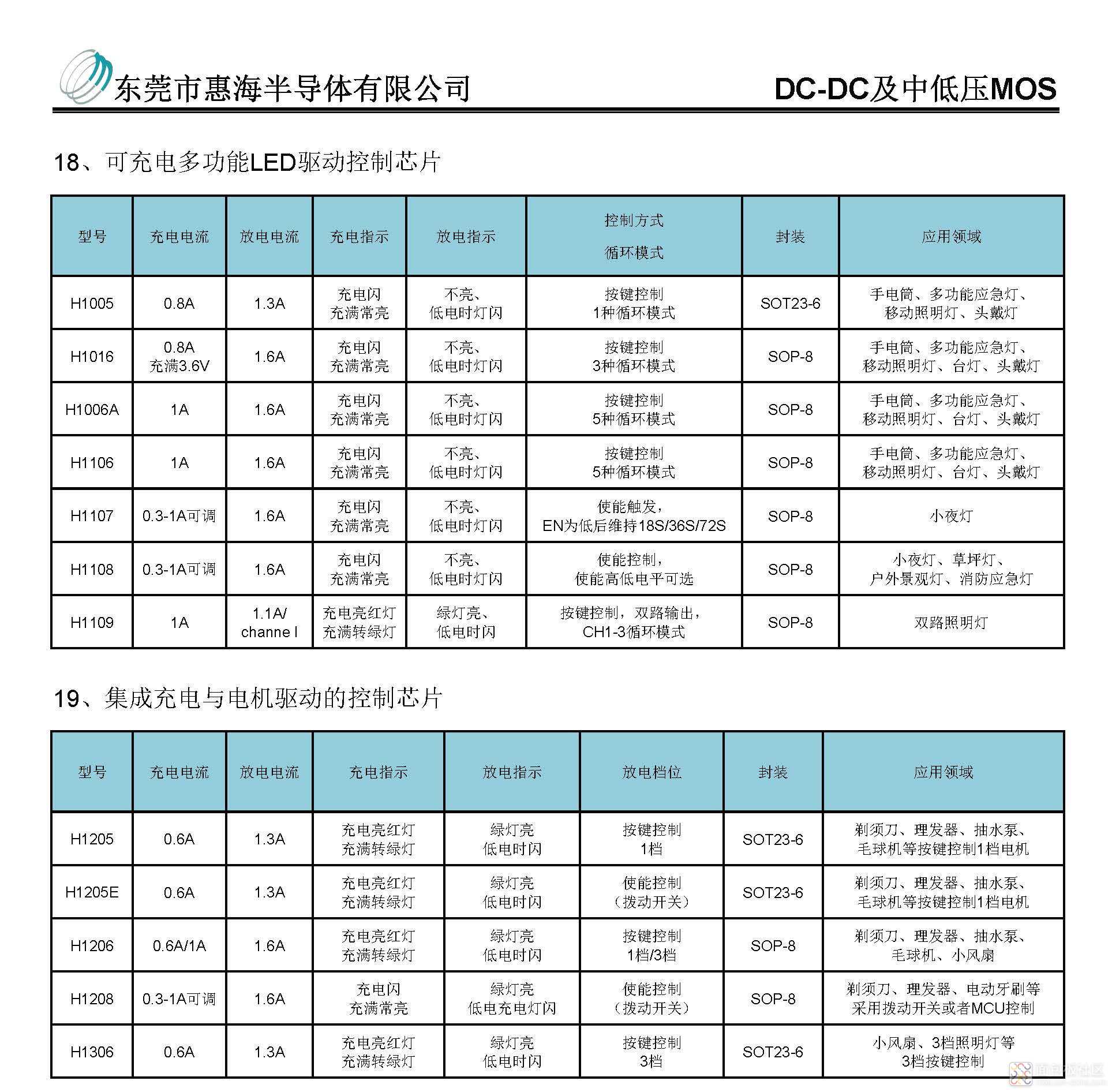 惠海半导体电源IC选型目录（庞）2.7_页面_7.jpg