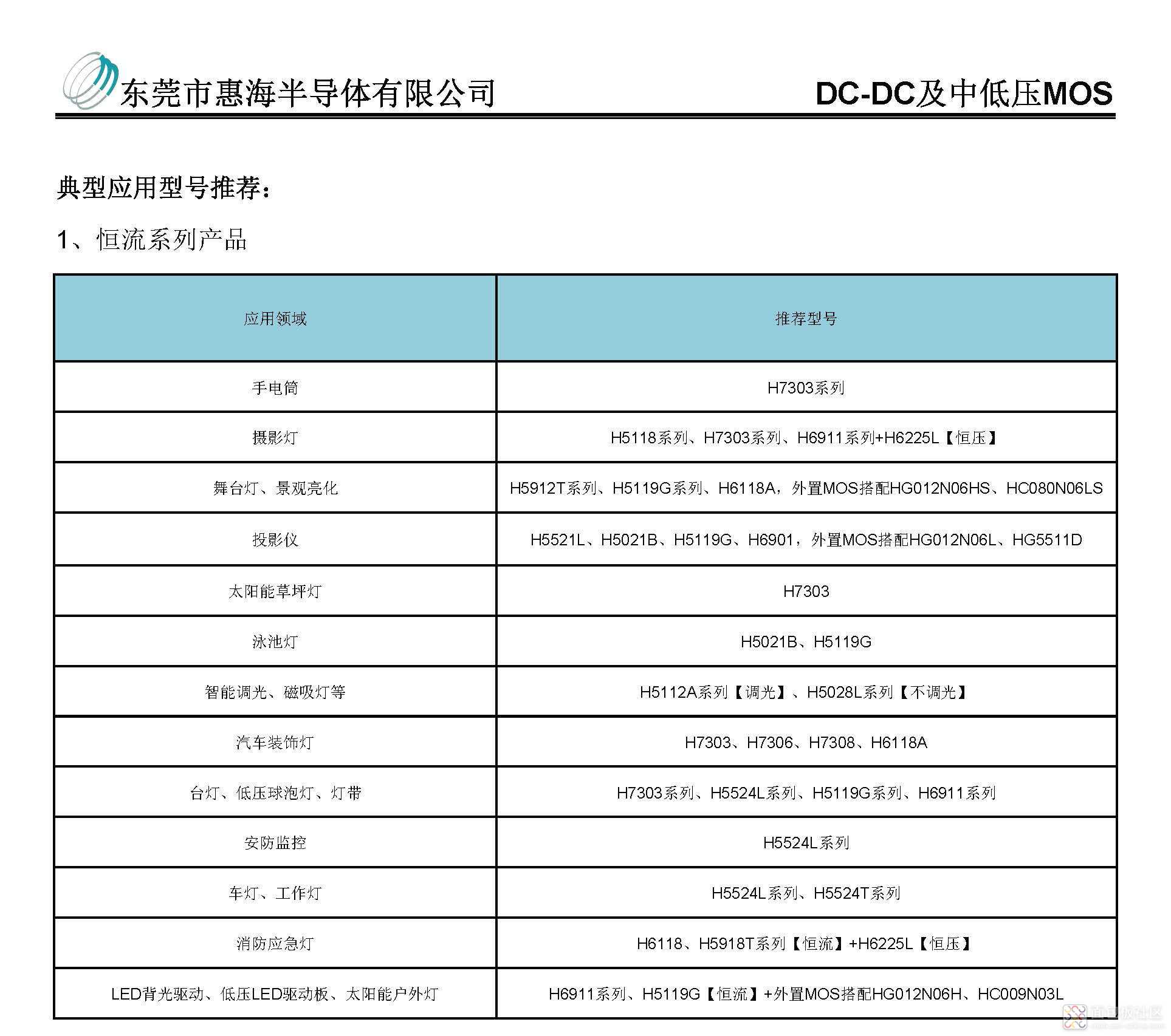 惠海半导体电源IC选型目录（庞）2.7_页面_8.jpg