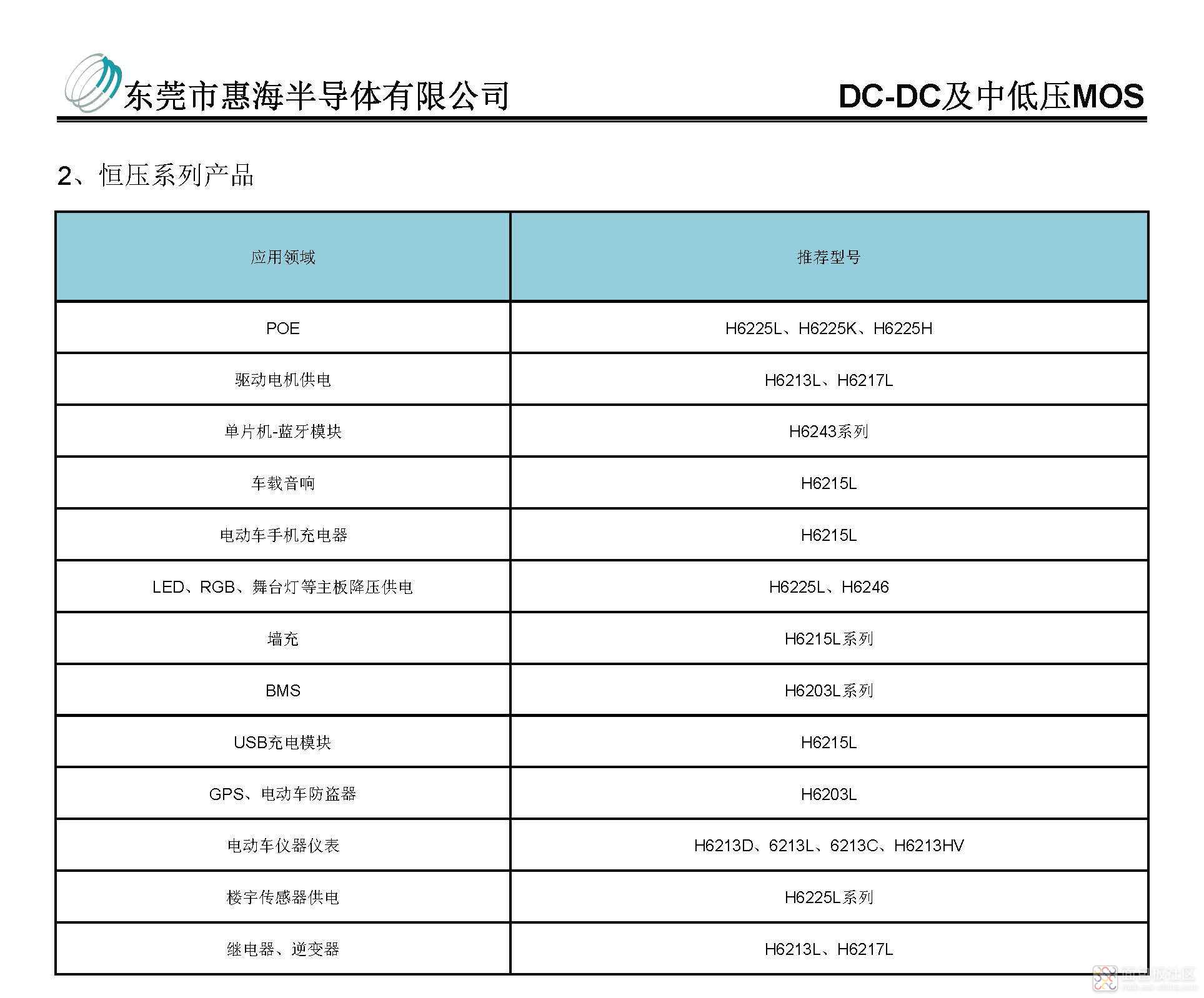 惠海半导体电源IC选型目录（庞）2.7_页面_9.jpg