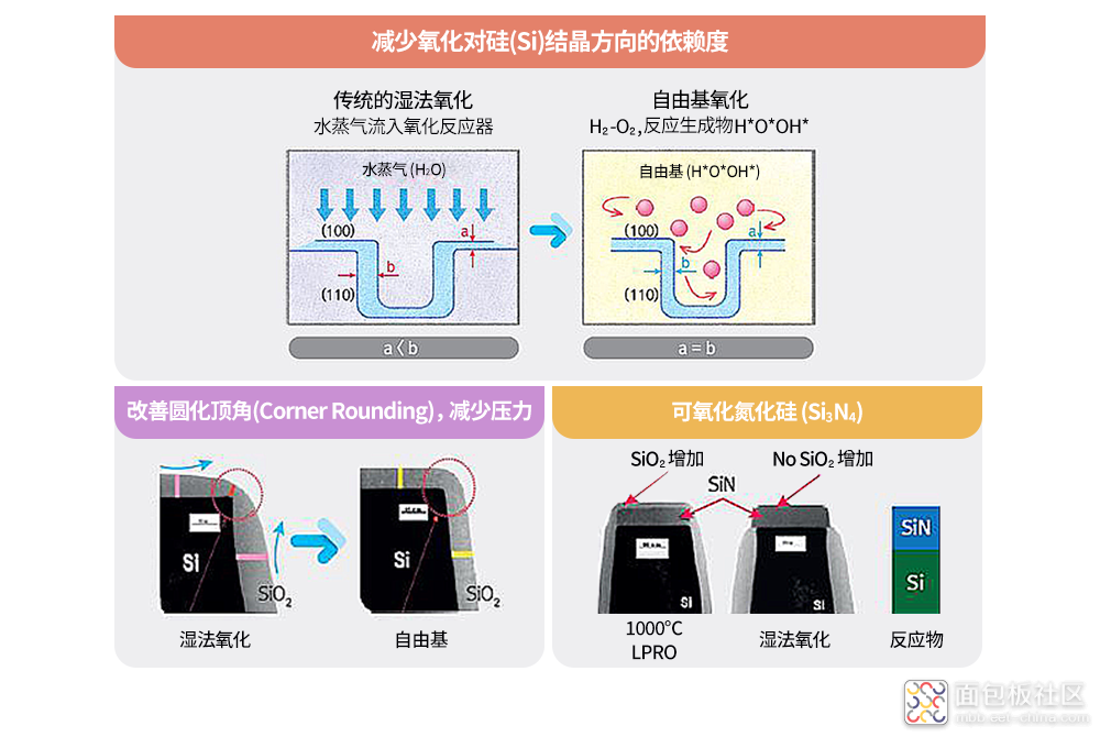 SK-hynix_semiconductor-frontend-process-ep02_06.png