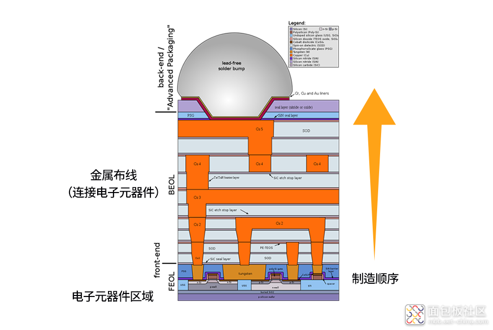 SK-hynix_semiconductor-frontend-process-ep02_02.png