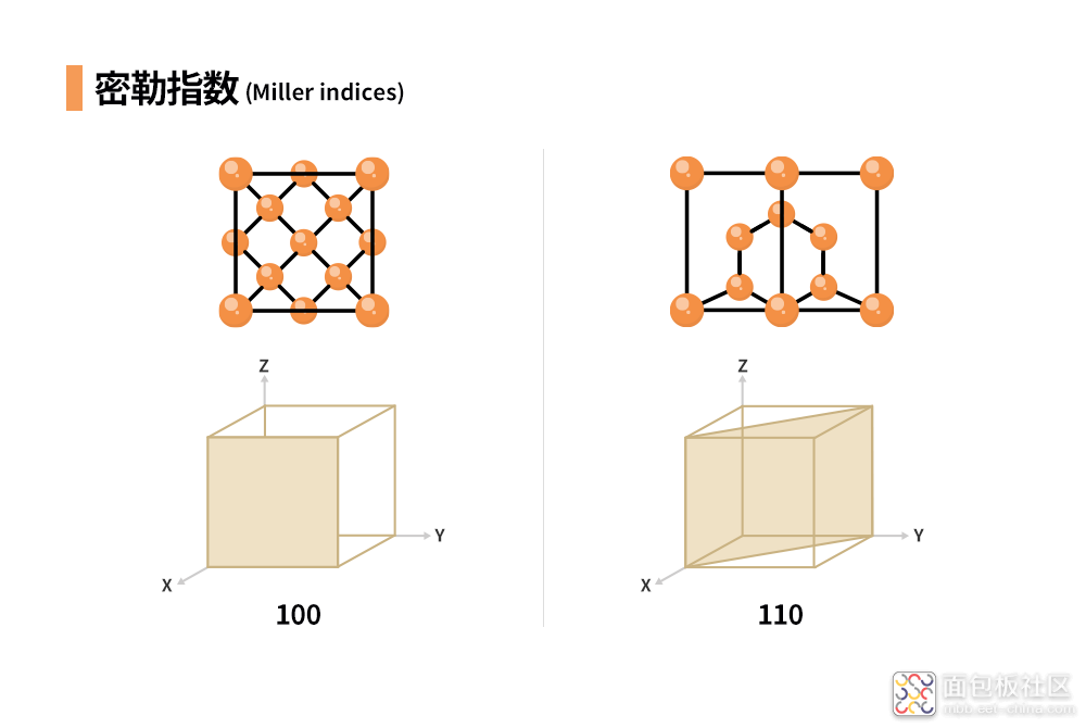 SK-hynix_semiconductor-frontend-process-ep02_07.png