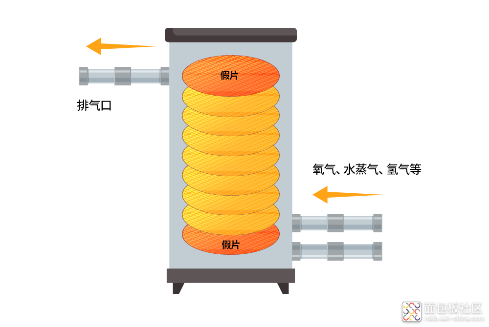 SK-hynix_semiconductor-frontend-process-ep02_08.png