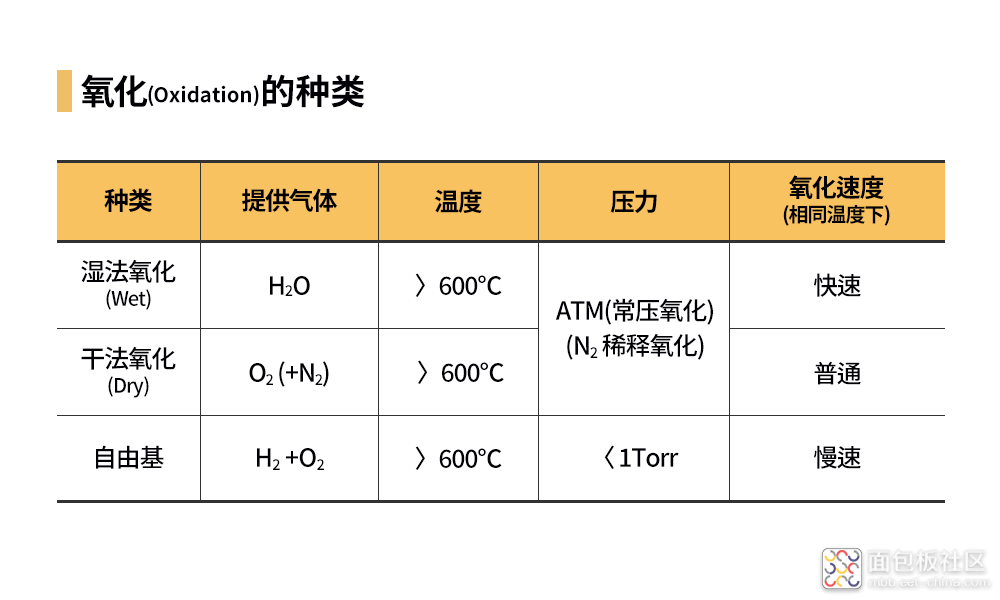 SK-hynix_semiconductor-frontend-process-ep02_05.png