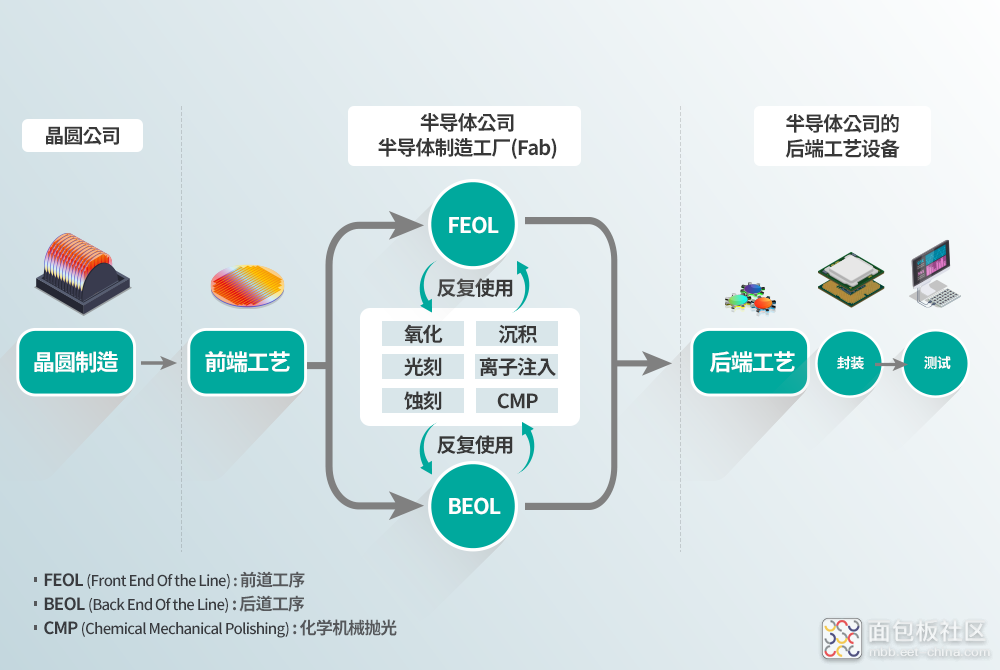 SK-hynix_semiconductor-frontend-process-ep02_03.png