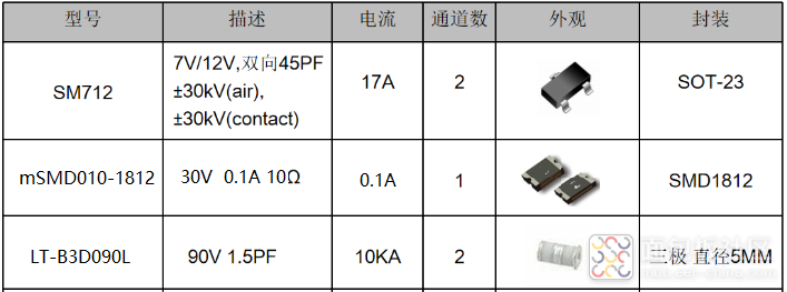 485口保护器件参数.png