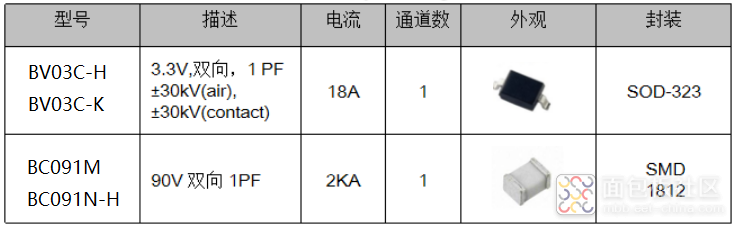 百兆口保护器件参数.png