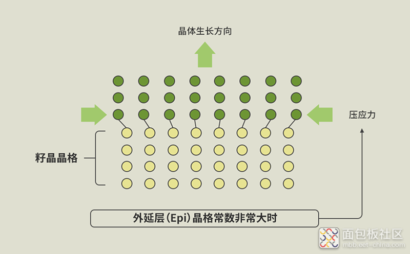 Two-cases-of-heteroepitaxy_01.png