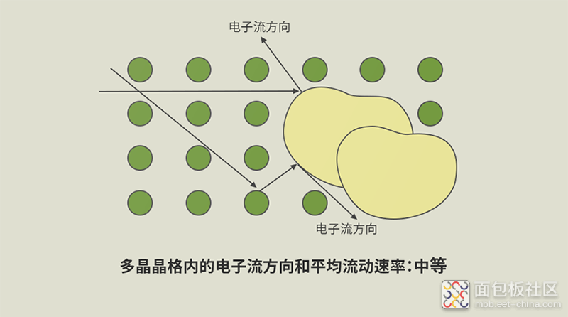 Comparison-of-avage-mobility-of-electrons-at-different-layers_02.png