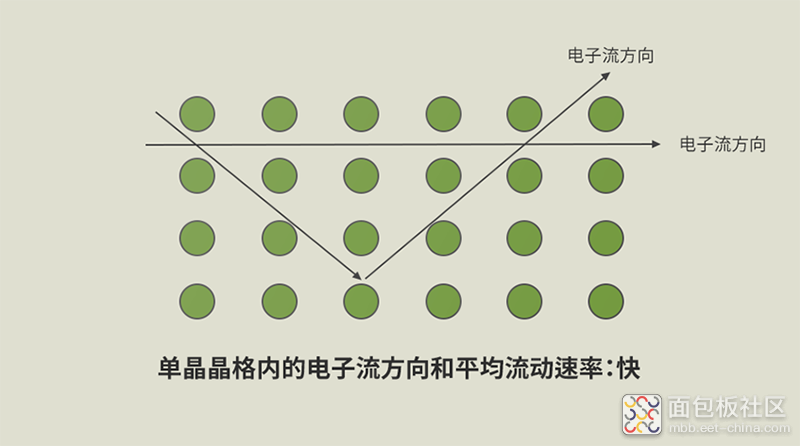 Comparison-of-avage-mobility-of-electrons-at-different-layers_01.png