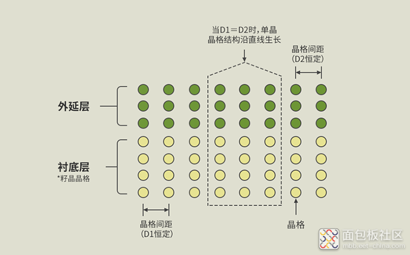 Lattice-constants-of-the-epitaxial-layer-and-single-crystal-structure.png