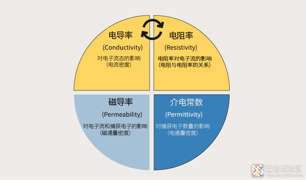 Definition_of_Semiconductors_02.png