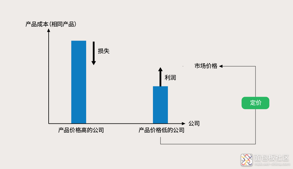 Pricing-structure-of-semiconductors.png