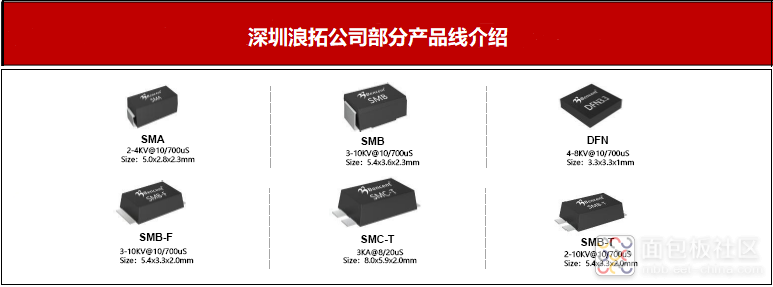 浪拓公司部分产品线 -TSS.png