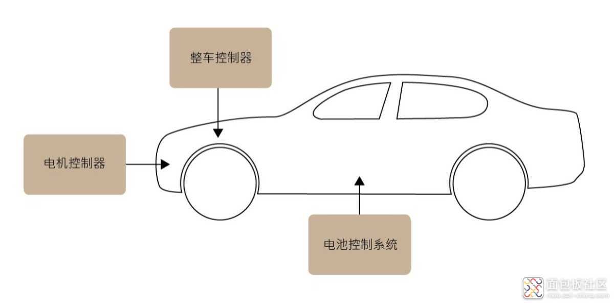figure-1-the-three-cores-of-new-energy-car-%E7%B0%A1%E4%B8%AD-01-xmh8dg.jpg figure-1-the-three-cores-of-new-energy-car-%E7%B0%A1%E4%B8%AD-01-xmh8dg.jpg