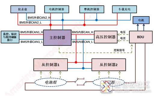 %E5%9C%962-bms%E9%9B%BB%E5%99%A8%E6%9E%B6%E6%A7%8B-%E7%B0%A1%E4%B8%AD-9ig5hj.png %E5%9C%962-bms%E9%9B%BB%E5%99%A8%E6%9E%B6%E6%A7%8B-%E7%B0%A1%E4%B8%AD-9ig5hj.png